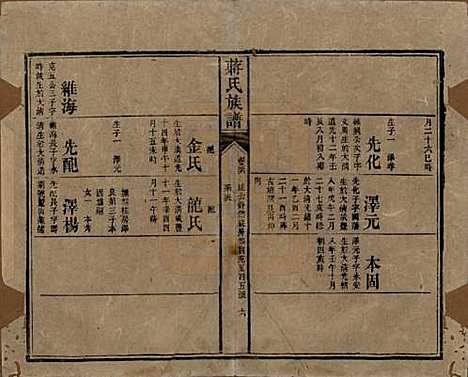 湖南[蒋姓] 蒋氏族谱 — 清光绪11年（1885）_三十六.pdf