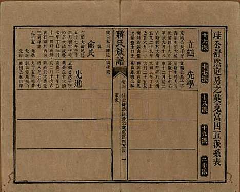 湖南[蒋姓] 蒋氏族谱 — 清光绪11年（1885）_三十七.pdf