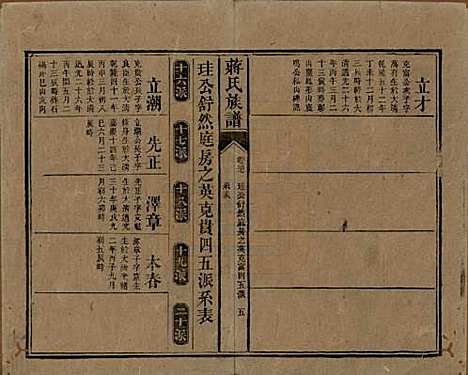 湖南[蒋姓] 蒋氏族谱 — 清光绪11年（1885）_三十七.pdf