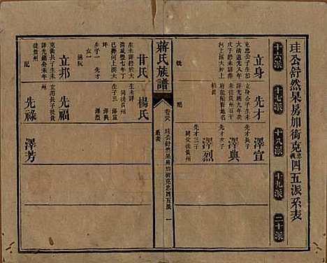 湖南[蒋姓] 蒋氏族谱 — 清光绪11年（1885）_三十八.pdf