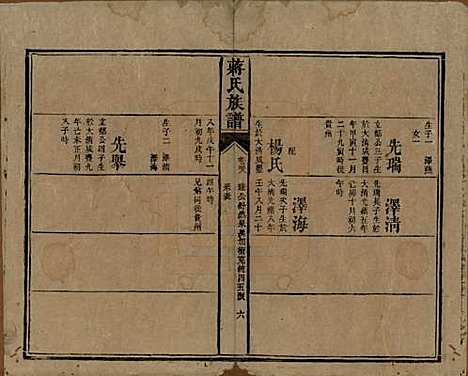 湖南[蒋姓] 蒋氏族谱 — 清光绪11年（1885）_三十八.pdf