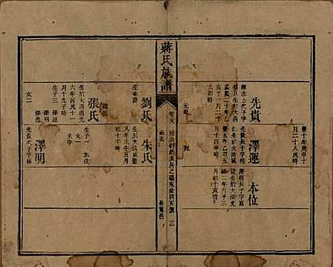 湖南[蒋姓] 蒋氏族谱 — 清光绪11年（1885）_三十九.pdf