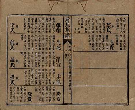 湖南[蒋姓] 蒋氏族谱 — 清光绪11年（1885）_四十五.pdf