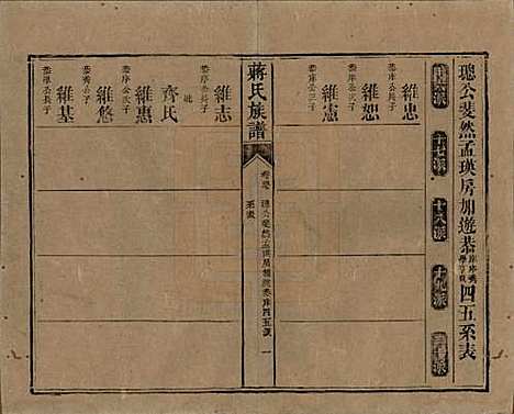 湖南[蒋姓] 蒋氏族谱 — 清光绪11年（1885）_四十七.pdf