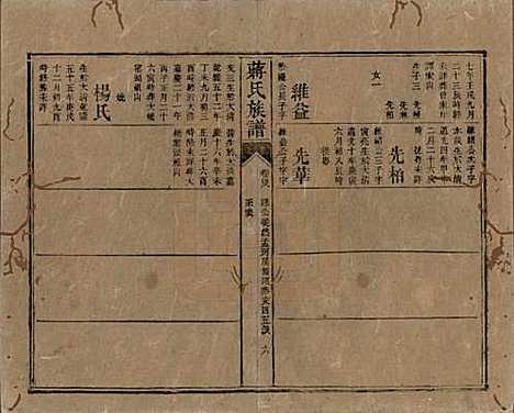 湖南[蒋姓] 蒋氏族谱 — 清光绪11年（1885）_四十八.pdf