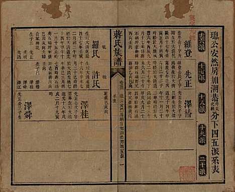 湖南[蒋姓] 蒋氏族谱 — 清光绪11年（1885）_五十三.pdf