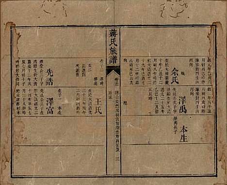 湖南[蒋姓] 蒋氏族谱 — 清光绪11年（1885）_五十三.pdf