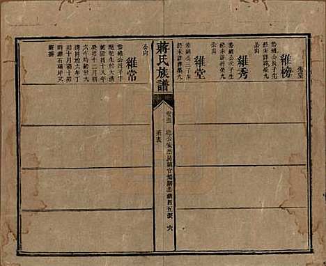 湖南[蒋姓] 蒋氏族谱 — 清光绪11年（1885）_五十三.pdf