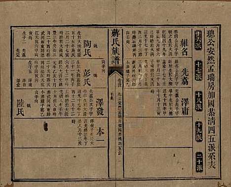 湖南[蒋姓] 蒋氏族谱 — 清光绪11年（1885）_五十四.pdf