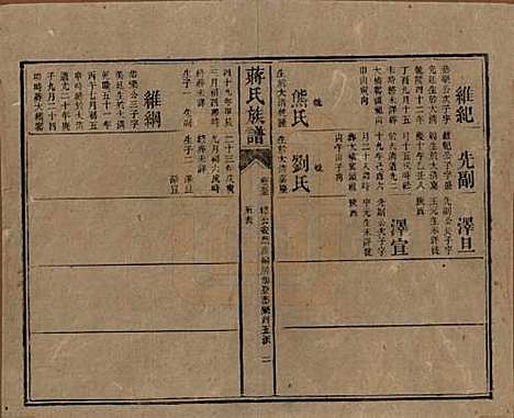 湖南[蒋姓] 蒋氏族谱 — 清光绪11年（1885）_五十五.pdf