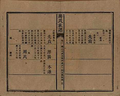 湖南[蒋姓] 蒋氏族谱 — 清光绪11年（1885）_五十八.pdf