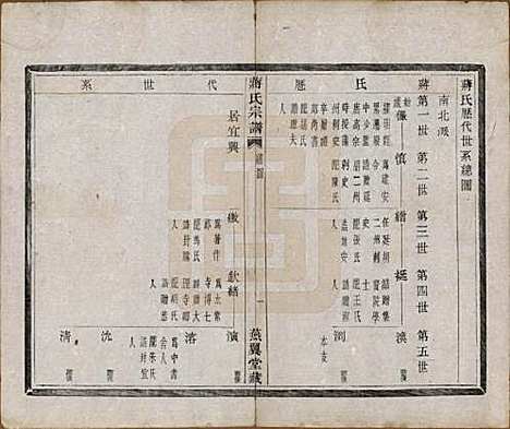 中国[蒋姓] 蒋氏宗谱十八卷首一卷 — 清光绪二十七年（1901）_二.pdf