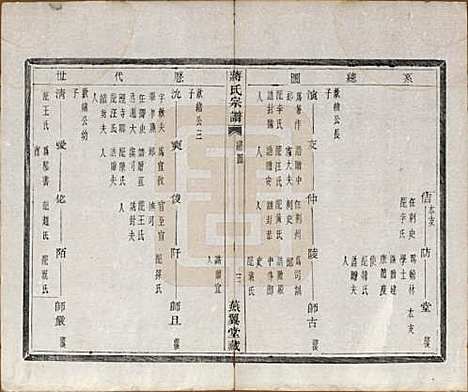 中国[蒋姓] 蒋氏宗谱十八卷首一卷 — 清光绪二十七年（1901）_二.pdf