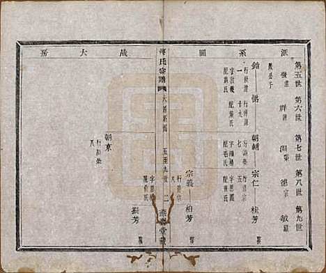 中国[蒋姓] 蒋氏宗谱十八卷首一卷 — 清光绪二十七年（1901）_三.pdf