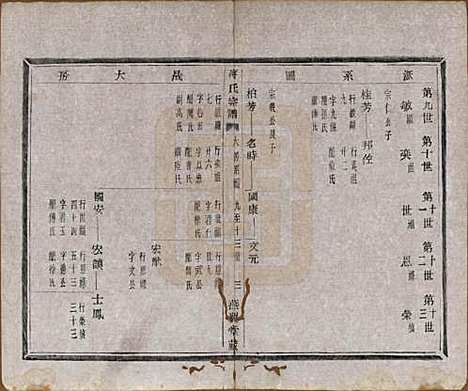 中国[蒋姓] 蒋氏宗谱十八卷首一卷 — 清光绪二十七年（1901）_三.pdf