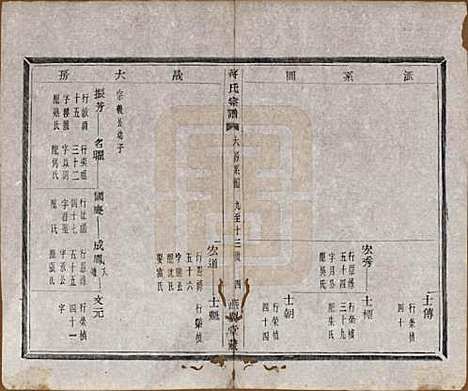 中国[蒋姓] 蒋氏宗谱十八卷首一卷 — 清光绪二十七年（1901）_三.pdf