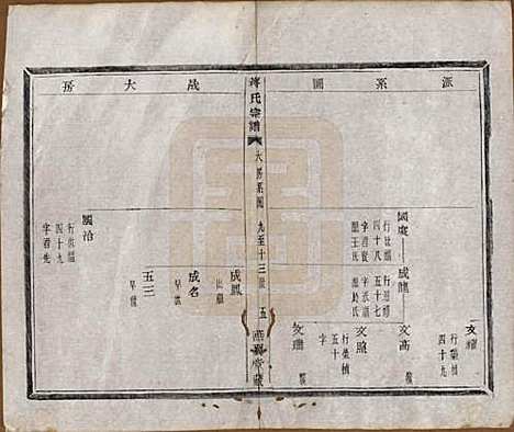 中国[蒋姓] 蒋氏宗谱十八卷首一卷 — 清光绪二十七年（1901）_三.pdf