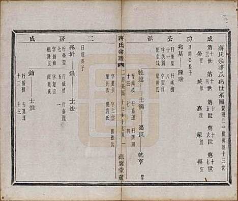 中国[蒋姓] 蒋氏宗谱十八卷首一卷 — 清光绪二十七年（1901）_四.pdf