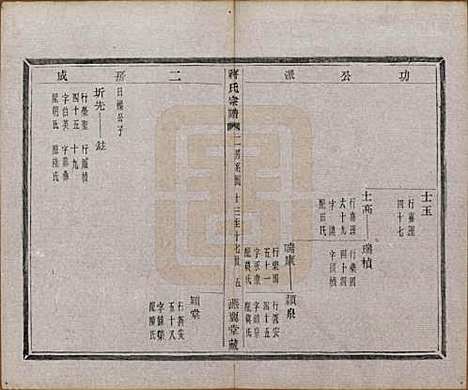 中国[蒋姓] 蒋氏宗谱十八卷首一卷 — 清光绪二十七年（1901）_四.pdf