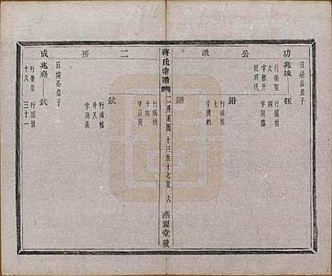 中国[蒋姓] 蒋氏宗谱十八卷首一卷 — 清光绪二十七年（1901）_四.pdf