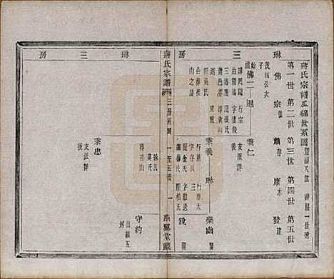 中国[蒋姓] 蒋氏宗谱十八卷首一卷 — 清光绪二十七年（1901）_五.pdf