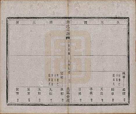 中国[蒋姓] 蒋氏宗谱十八卷首一卷 — 清光绪二十七年（1901）_五.pdf