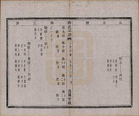 中国[蒋姓] 蒋氏宗谱十八卷首一卷 — 清光绪二十七年（1901）_五.pdf