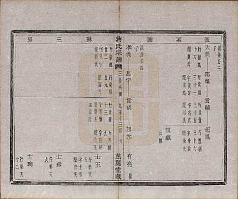 中国[蒋姓] 蒋氏宗谱十八卷首一卷 — 清光绪二十七年（1901）_五.pdf