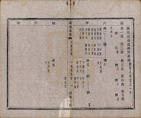 中国[蒋姓] 蒋氏宗谱十八卷首一卷 — 清光绪二十七年（1901）_六.pdf