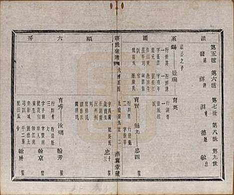 中国[蒋姓] 蒋氏宗谱十八卷首一卷 — 清光绪二十七年（1901）_六.pdf