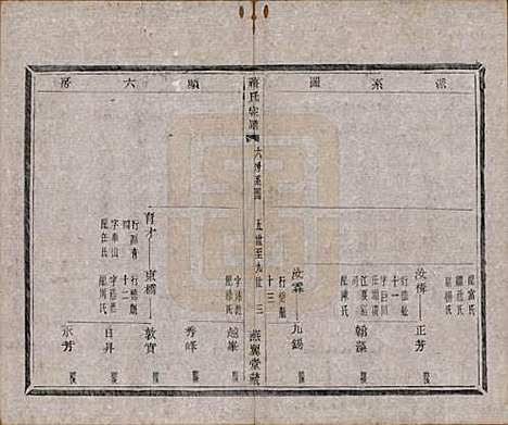 中国[蒋姓] 蒋氏宗谱十八卷首一卷 — 清光绪二十七年（1901）_六.pdf