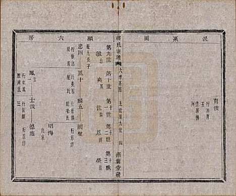 中国[蒋姓] 蒋氏宗谱十八卷首一卷 — 清光绪二十七年（1901）_六.pdf