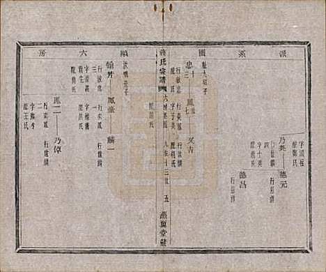 中国[蒋姓] 蒋氏宗谱十八卷首一卷 — 清光绪二十七年（1901）_六.pdf