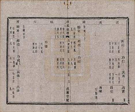 中国[蒋姓] 蒋氏宗谱十八卷首一卷 — 清光绪二十七年（1901）_六.pdf