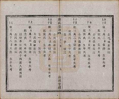 中国[蒋姓] 蒋氏宗谱十八卷首一卷 — 清光绪二十七年（1901）_七.pdf