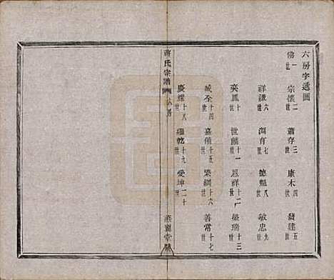 中国[蒋姓] 蒋氏宗谱十八卷首一卷 — 清光绪二十七年（1901）_八.pdf