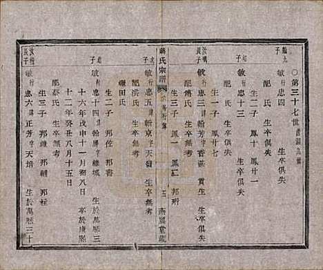 中国[蒋姓] 蒋氏宗谱十八卷首一卷 — 清光绪二十七年（1901）_八.pdf