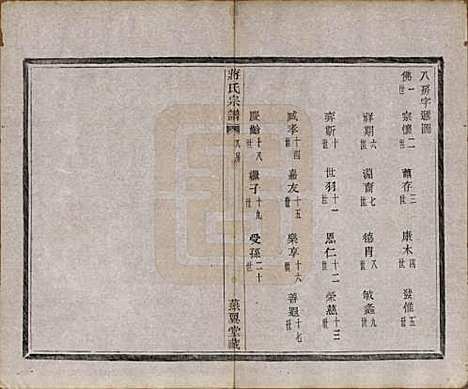 中国[蒋姓] 蒋氏宗谱十八卷首一卷 — 清光绪二十七年（1901）_九.pdf