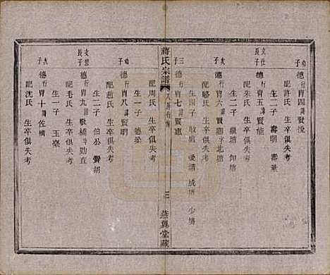 中国[蒋姓] 蒋氏宗谱十八卷首一卷 — 清光绪二十七年（1901）_九.pdf