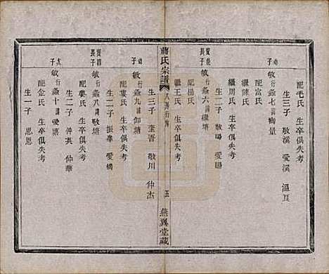 中国[蒋姓] 蒋氏宗谱十八卷首一卷 — 清光绪二十七年（1901）_九.pdf