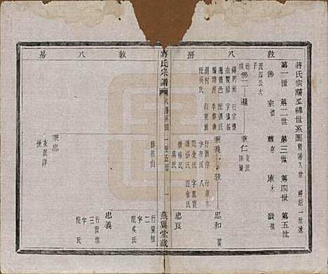 中国[蒋姓] 蒋氏宗谱十八卷首一卷 — 清光绪二十七年（1901）_十三.pdf