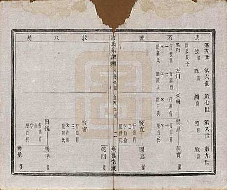 中国[蒋姓] 蒋氏宗谱十八卷首一卷 — 清光绪二十七年（1901）_十三.pdf