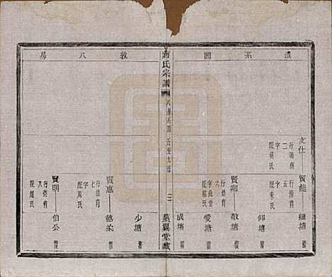 中国[蒋姓] 蒋氏宗谱十八卷首一卷 — 清光绪二十七年（1901）_十三.pdf