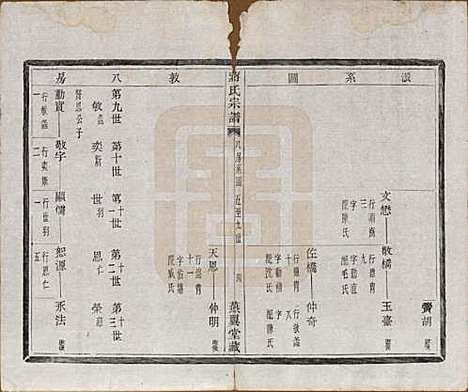 中国[蒋姓] 蒋氏宗谱十八卷首一卷 — 清光绪二十七年（1901）_十三.pdf