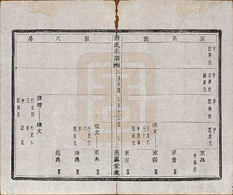 中国[蒋姓] 蒋氏宗谱十八卷首一卷 — 清光绪二十七年（1901）_十三.pdf