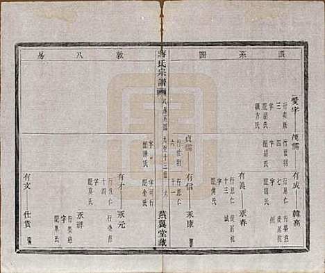 中国[蒋姓] 蒋氏宗谱十八卷首一卷 — 清光绪二十七年（1901）_十三.pdf