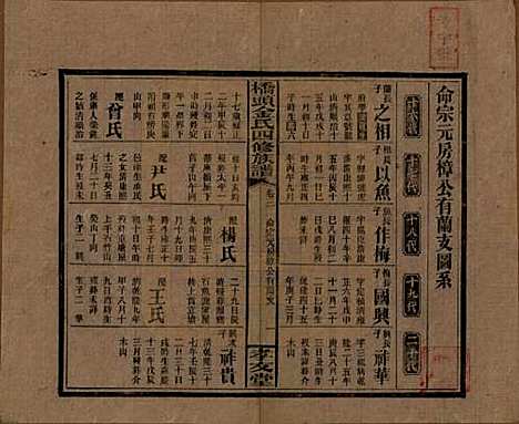 湖南[金姓] 桥头金氏四修族谱 — 民国31年[1942]_四.pdf