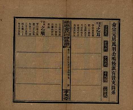 湖南[金姓] 桥头金氏四修族谱 — 民国31年[1942]_五.pdf