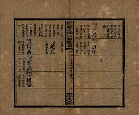 湖南[金姓] 桥头金氏四修族谱 — 民国31年[1942]_五.pdf