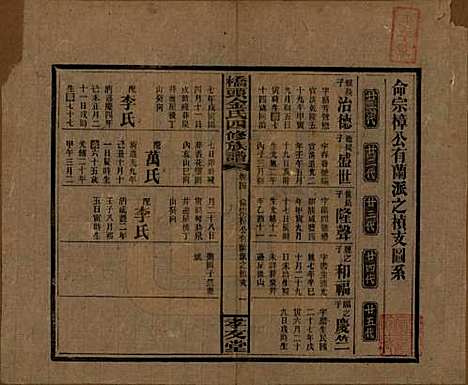 湖南[金姓] 桥头金氏四修族谱 — 民国31年[1942]_六.pdf